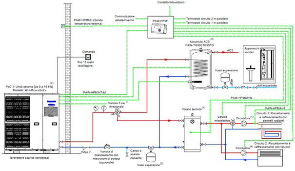 0-CO2 | Vademecum PdC - Installazione - Schema 6